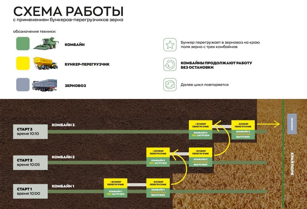 3-zven-tex-schema.jpg 3-zven-tex-schema.jpg