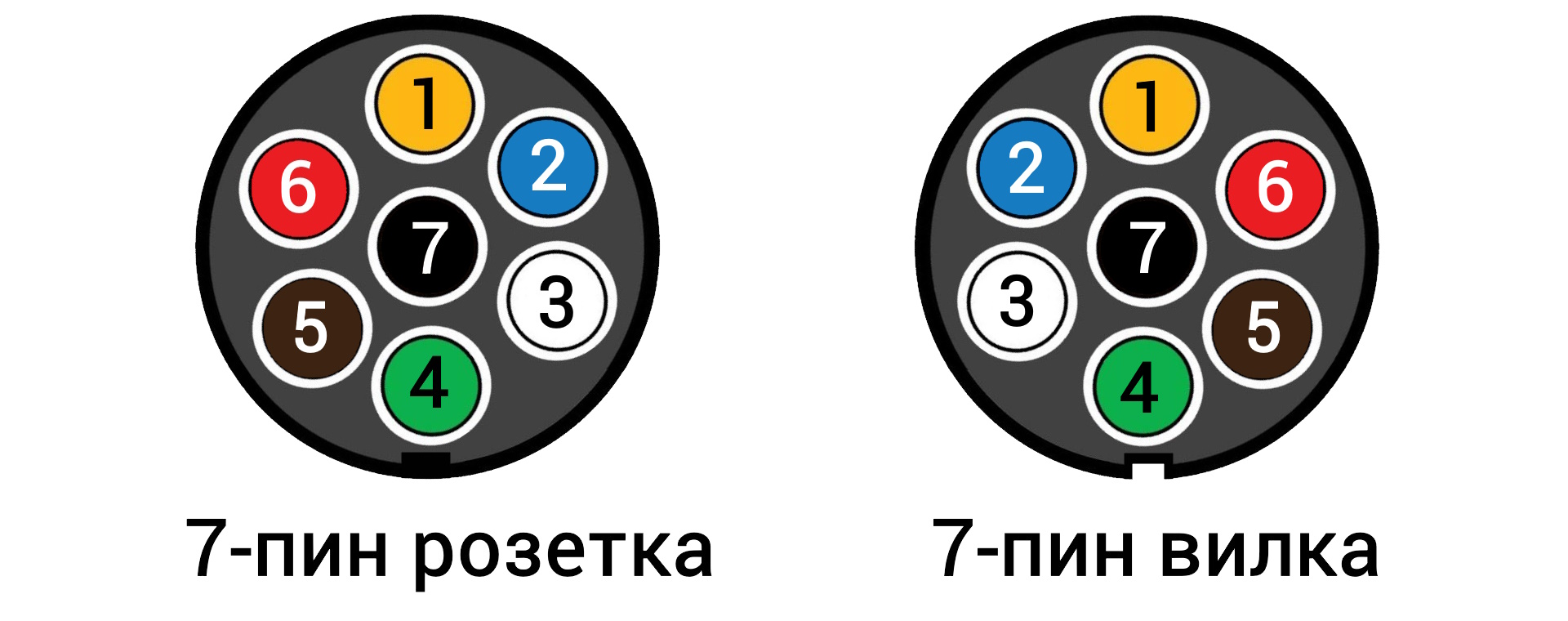 Схема распиновки розетки 7-pin